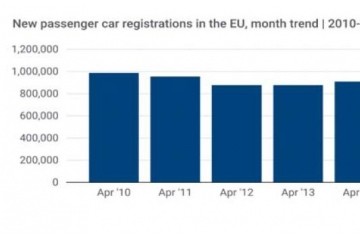 暴降近80%欧洲汽车市场遭疫情重创